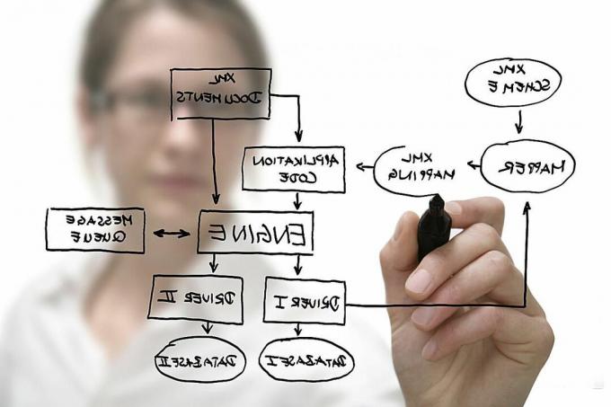 Diagrama de flux