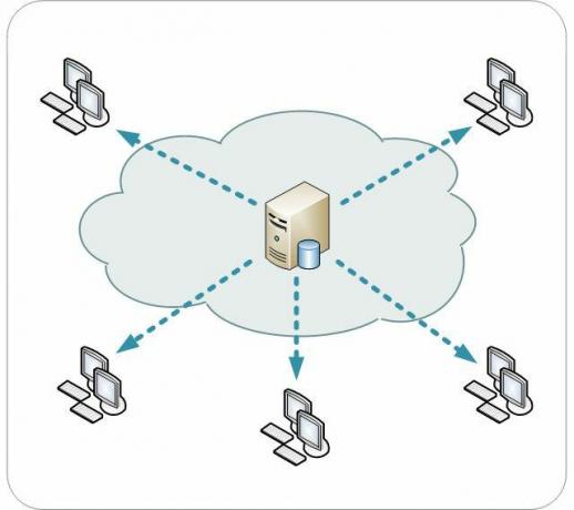 O rețea de livrare de conținut servește conținut vizitatorilor site-ului web