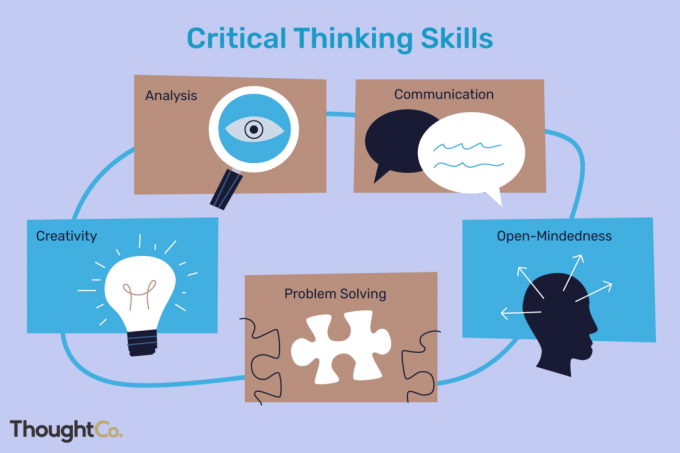 Abilitățile de gândire critică includ analiza, comunicarea, mentalitatea deschisă, rezolvarea problemelor și creativitatea.