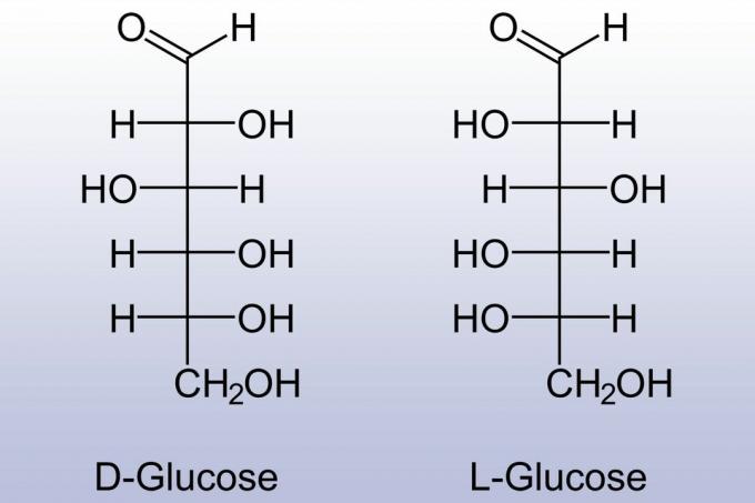 Structuri D-glucoză și L-glucoză