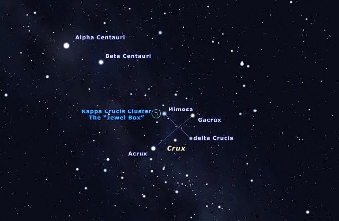 O diagramă cu stele care prezintă crucea de sud și un grup de stele din apropiere.